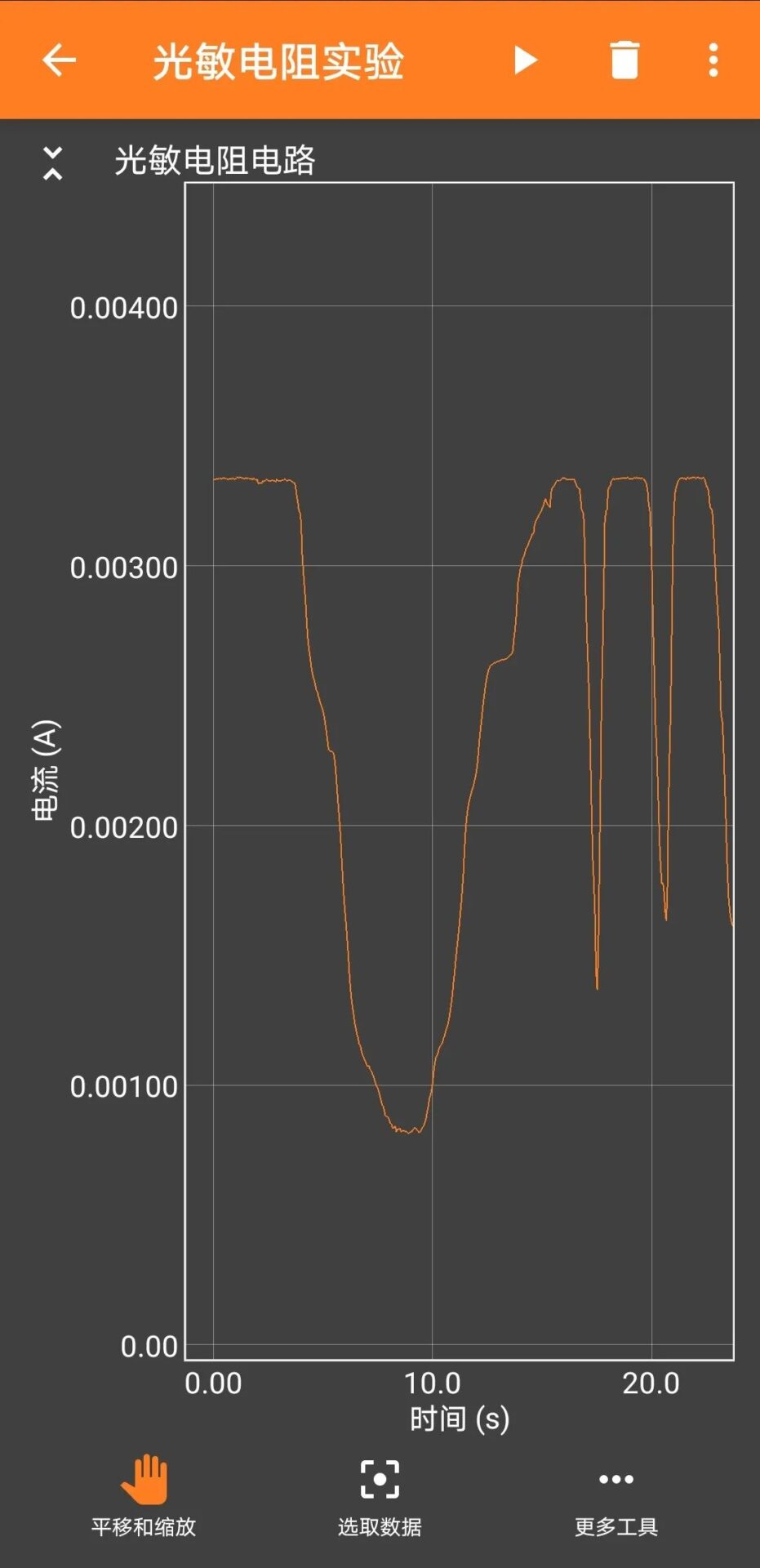 Experiment on Conductive Characteristics of Photoresistors Using Phyphox and ESP32 Bluetooth
