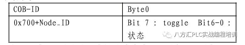 Key Points of CANopen Real-Time Bus Explained