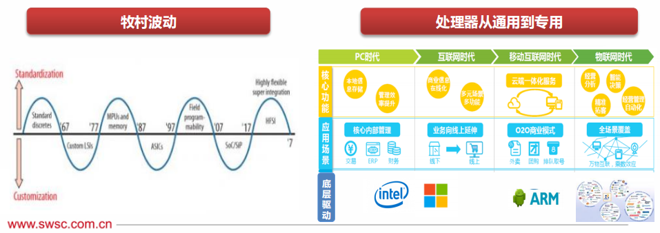 The Evolution Path of Future CPU Processor Technology