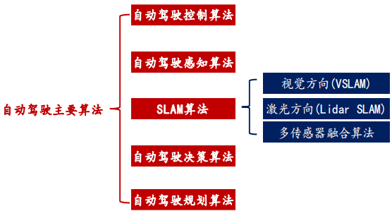 Core Software and Underlying Hardware of Driving Domain Computing Platform Architecture
