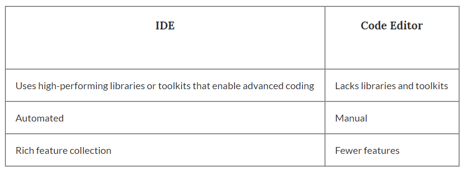 Comprehensive Comparison of 15 Python IDE Tools
