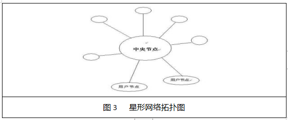 Overview of Automotive Bus and On-Board Network Technology