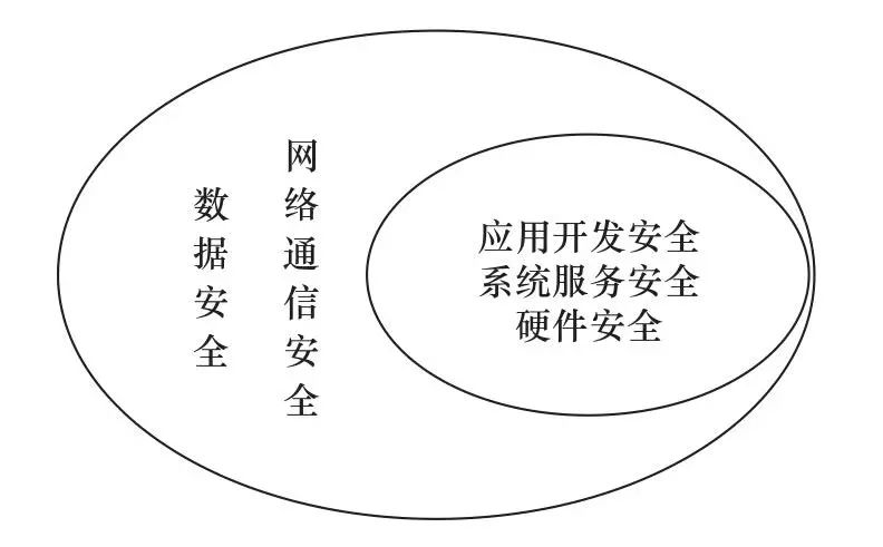 Research on Network Security Management and Protection of Industrial Internet Devices