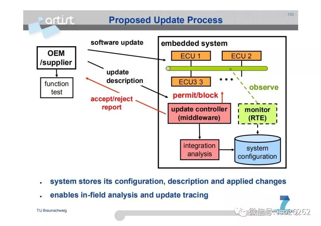 Formal Analysis and Optimization of Safety-Related Embedded Systems
