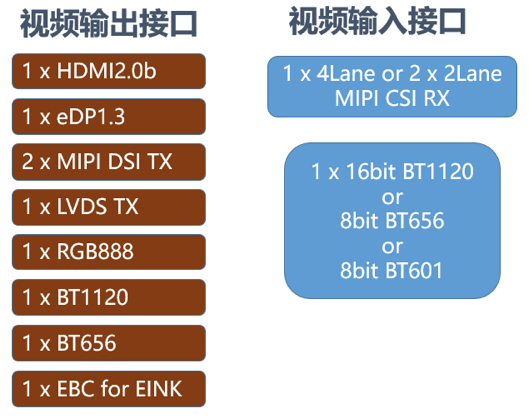 RK3568 Security Backend Solution Enables Comprehensive Hardware Upgrade for NVR/XVR