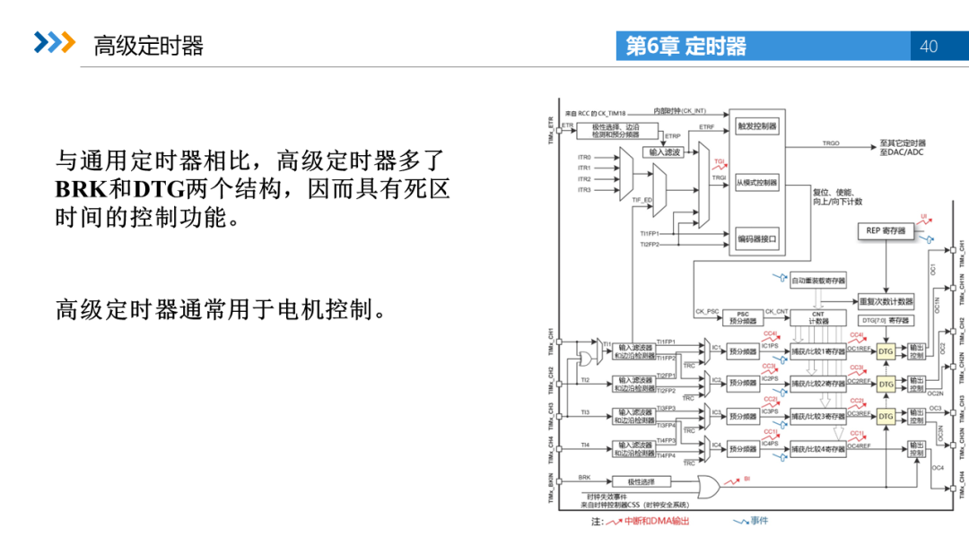 Electronic Courseware and Lectures for Embedded System Development