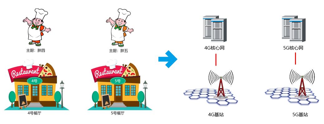 Understanding 5G NSA and SA in Simple Terms