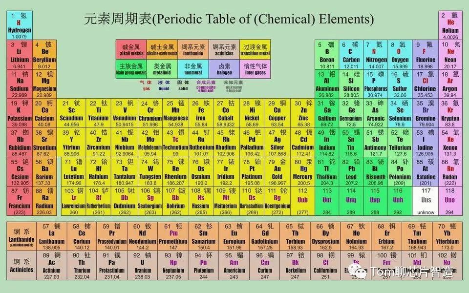 Summary of Common Chip Metal Materials