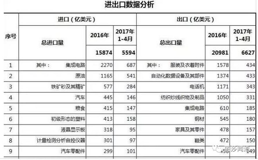 The Mistake of ZTE: Missteps in Technology Catch-Up and 5G Layout