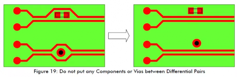 7 Essential PCB Routing Techniques for Electronics Engineers