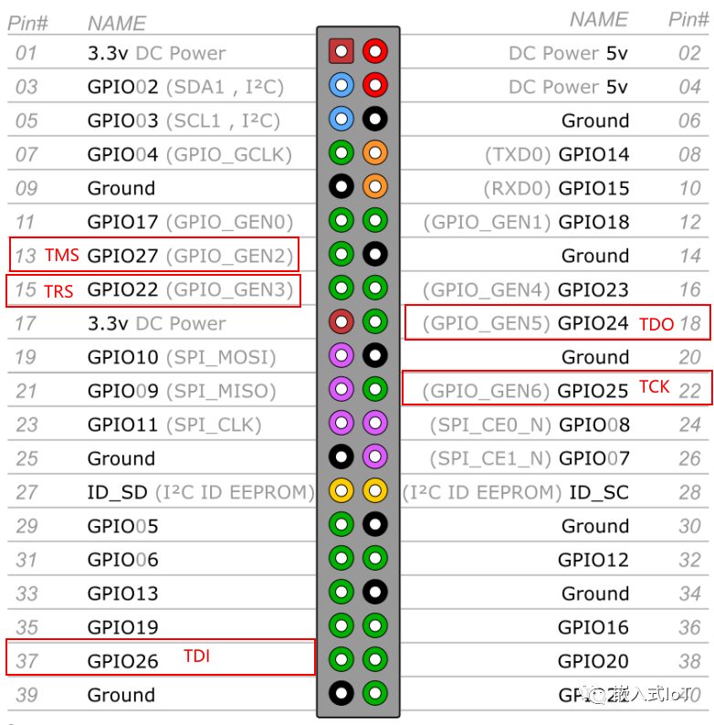Detailed Usage Notes for Raspberry Pi JTAG