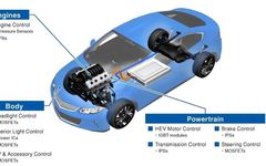 Understanding Power Semiconductor IGBT and SiC Technology