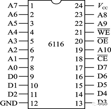 Basics and Applications of Microcontrollers | 06 Microcontroller Parallel Memory Expansion