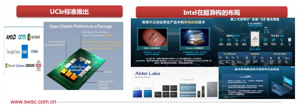 The Evolution Path of Future CPU Processor Technology