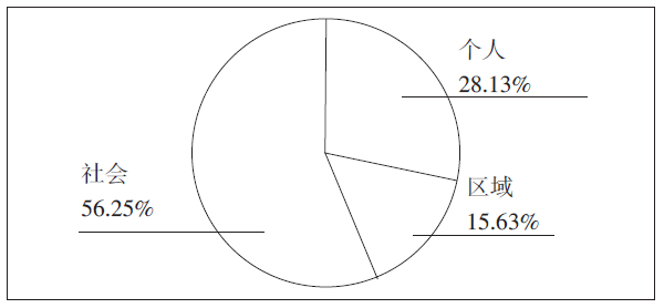 Comparative Analysis and Optimization of STEM Curriculum Quality