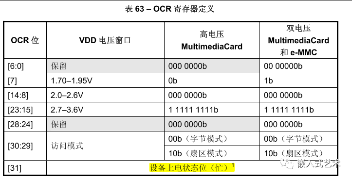 Understanding the EMMC Protocol Simplified