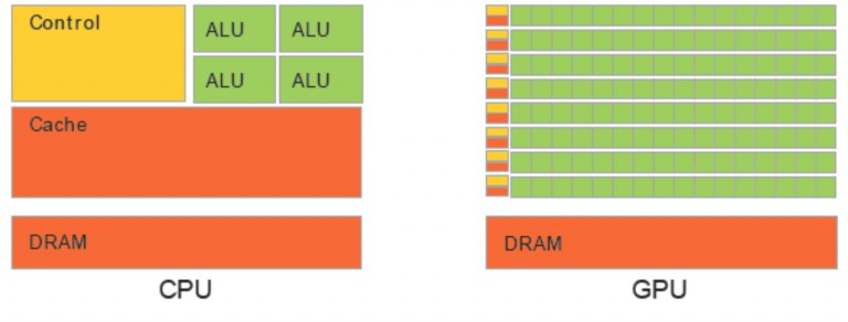 Analysis of Chip Architecture Characteristics: CPU, GPU, NPU, FPGA, and More
