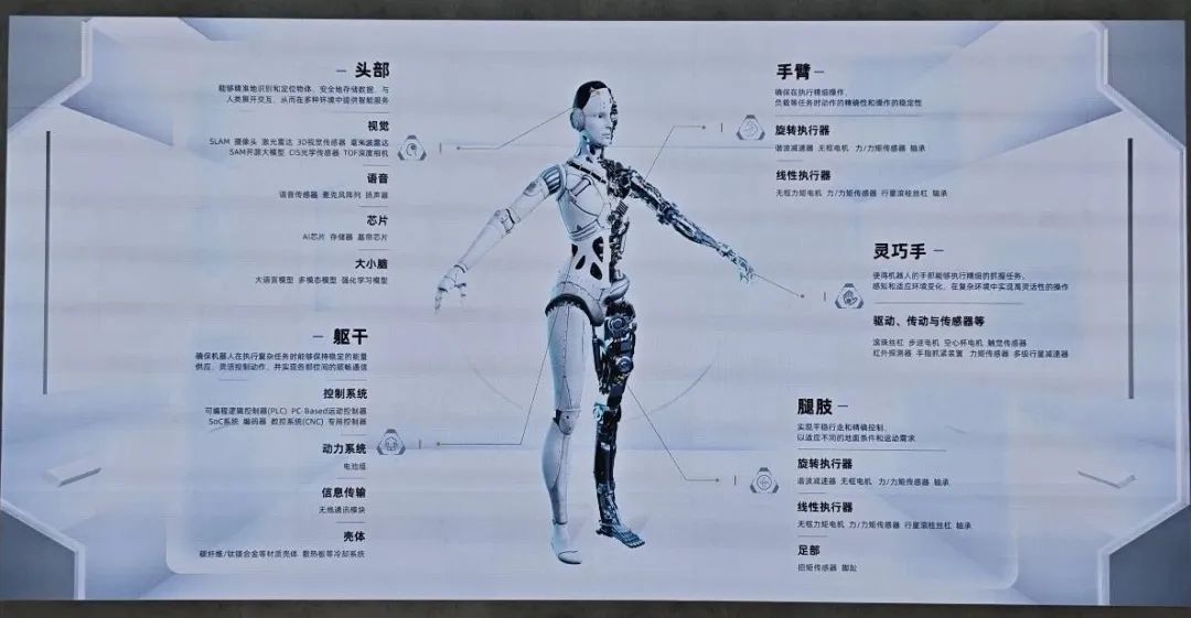RF Modules in Humanoid Robots: An Overview
