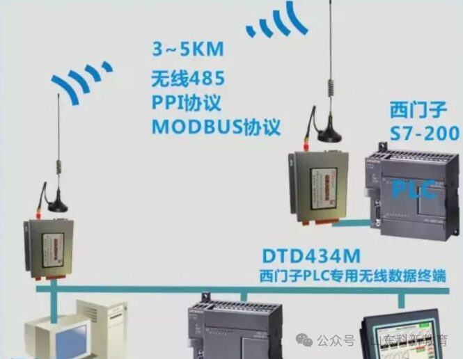 Implementing Modbus Protocol for Communication Between Microcontrollers and PLCs