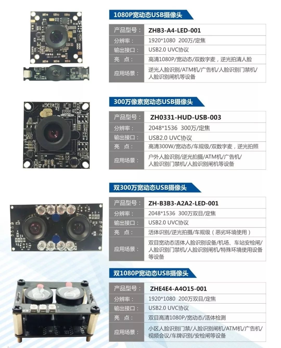 Plug and Play! Deep Applications of USB Cameras