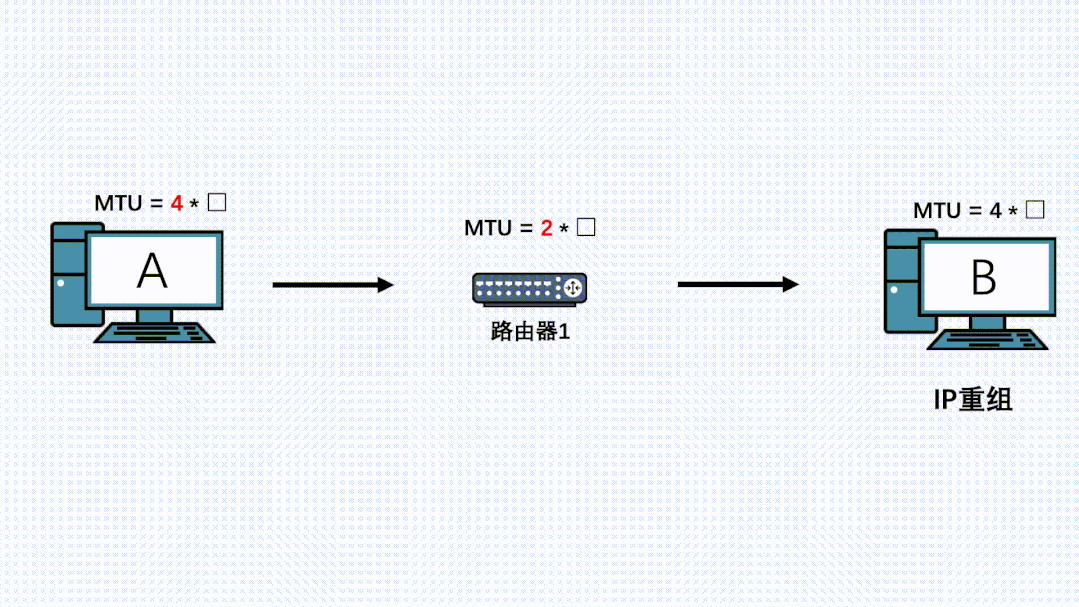 Understanding TCP/IP Fragmentation: How Does It Work?