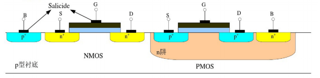 How Semiconductor Chips Work