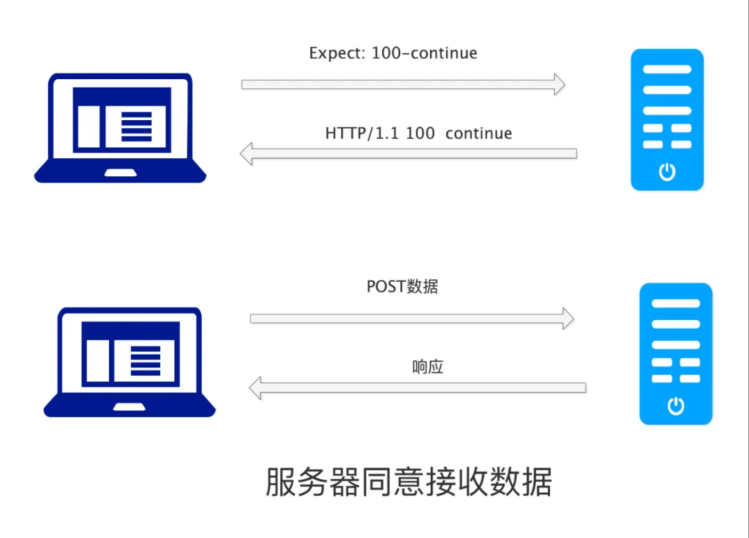Understanding HTTP Protocol Through 23 Illustrations