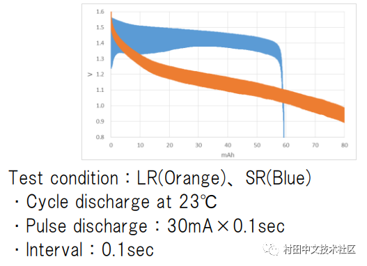Application of Murata Micro Batteries in Mobile Medical Devices