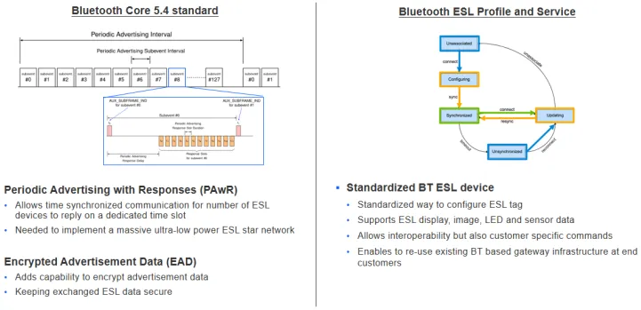 Silicon Labs: Empowering IoT with Low-Power Bluetooth