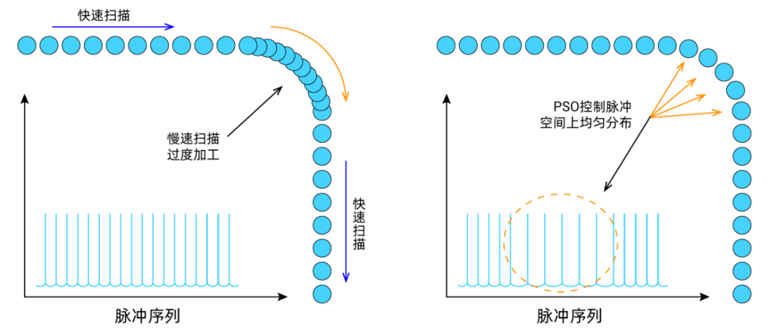 Using Oscilloscope with Cost-Effective EtherCAT Motion Controller