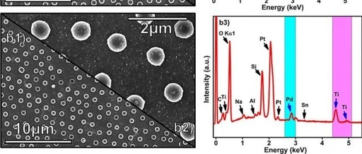 Low-Temperature Hydrogen Sensor Enhanced Performance