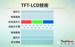Understanding the Latest Display Technologies: Micro LED, Mini LED, Micro OLED