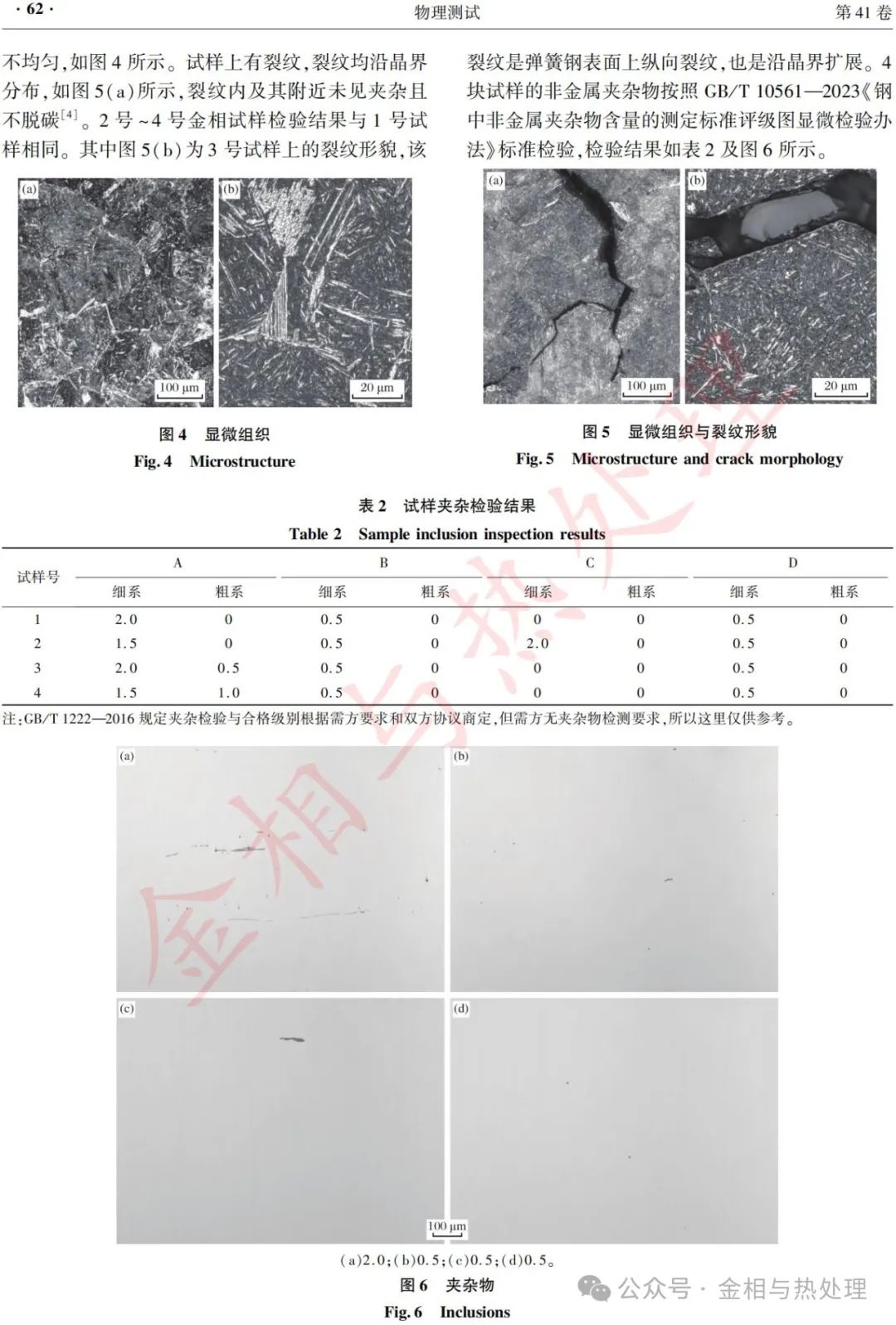 Analysis of Overheating Defects in 60Si2CrVA Spring Steel