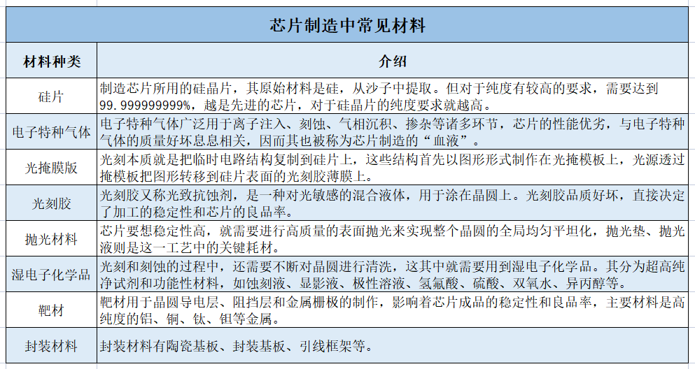 Overview of Global and Chinese Chip Industry Chain