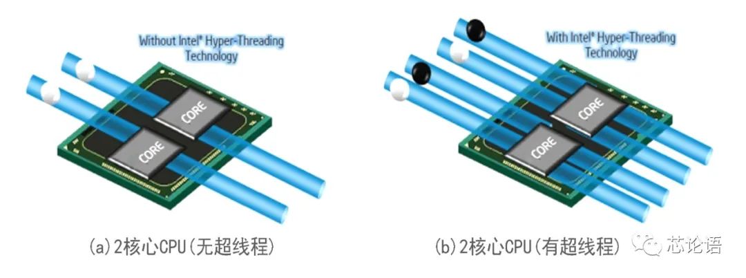 An Overview of Multi-Core CPUs and SoC Chips and Their Working Principles