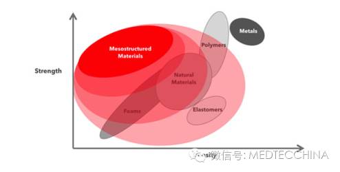 Comprehensive Analysis of the 3D Printing Industry