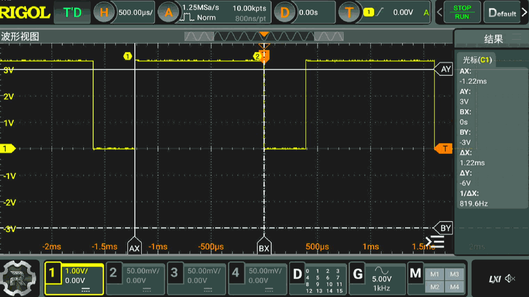 Strange Phenomenon of FFT in DSP Library