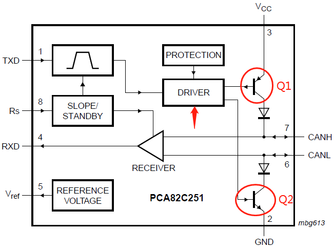 Analysis of Missing Termination Resistor Phenomenon in CAN Bus