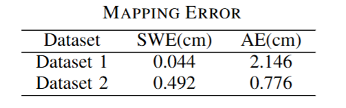 Introducing GCSLAM: A Novel Parking SLAM Algorithm