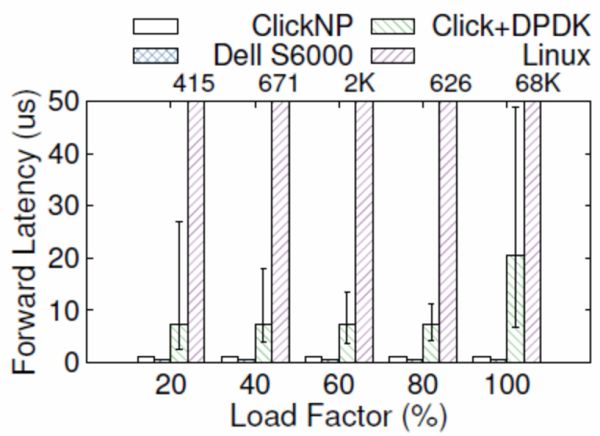 Why FPGAs Are So Powerful?