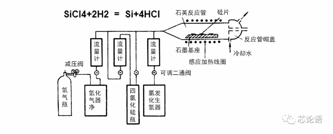 The Development History of Chip Technology Over 60 Years (Part 1)