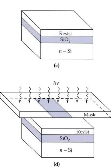 An Overview of Semiconductor Lithography Technology