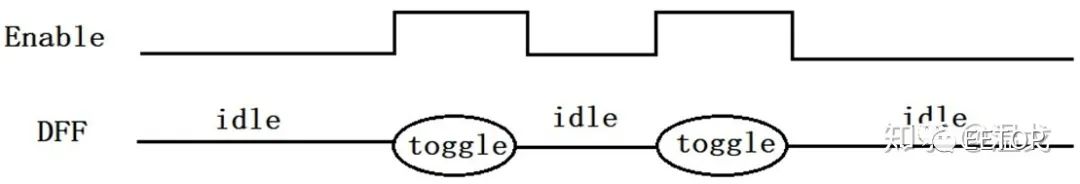 Low-Power Design in Digital ICs
