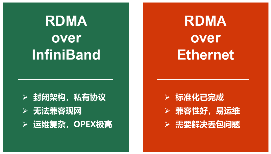 The Past and Present of Data Center Networks
