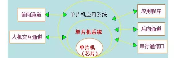 Introduction to Microcontrollers and Their Applications
