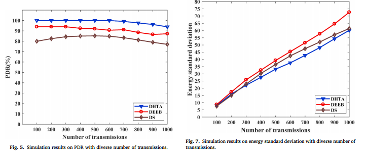 Dual-Hop Topology-Aware Routing Protocol for Underwater Optical Wireless Sensor Networks