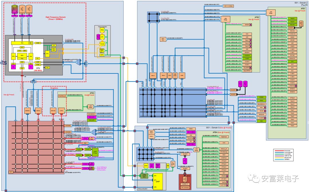 Embedded Weekly Report #275: Security-Critical C Code Rules