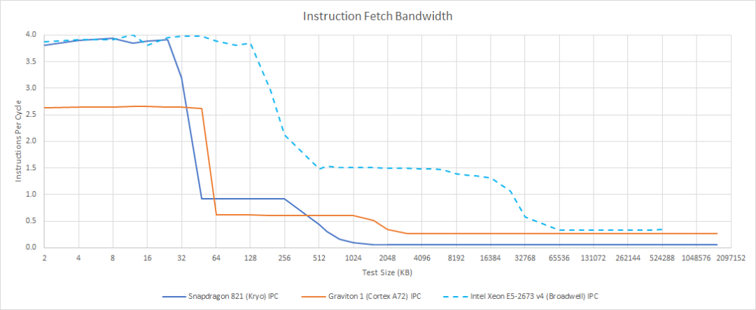 Reviewing Snapdragon 820: Why Qualcomm Abandoned Self-Developed Mobile CPUs?