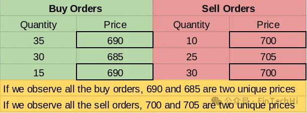 Building Stock Market Engine From Scratch in Rust