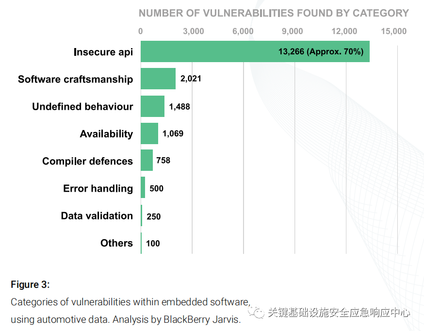 The Past, Present, and Future of Embedded System Cybersecurity